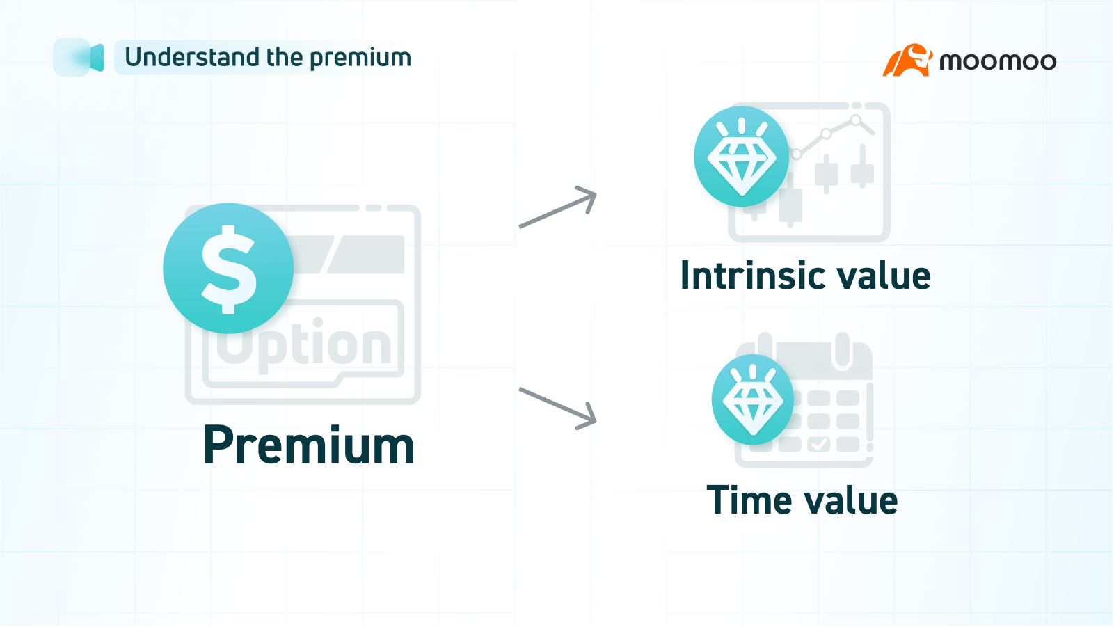 Intrinsic Value: How It Works And How To Calculate It