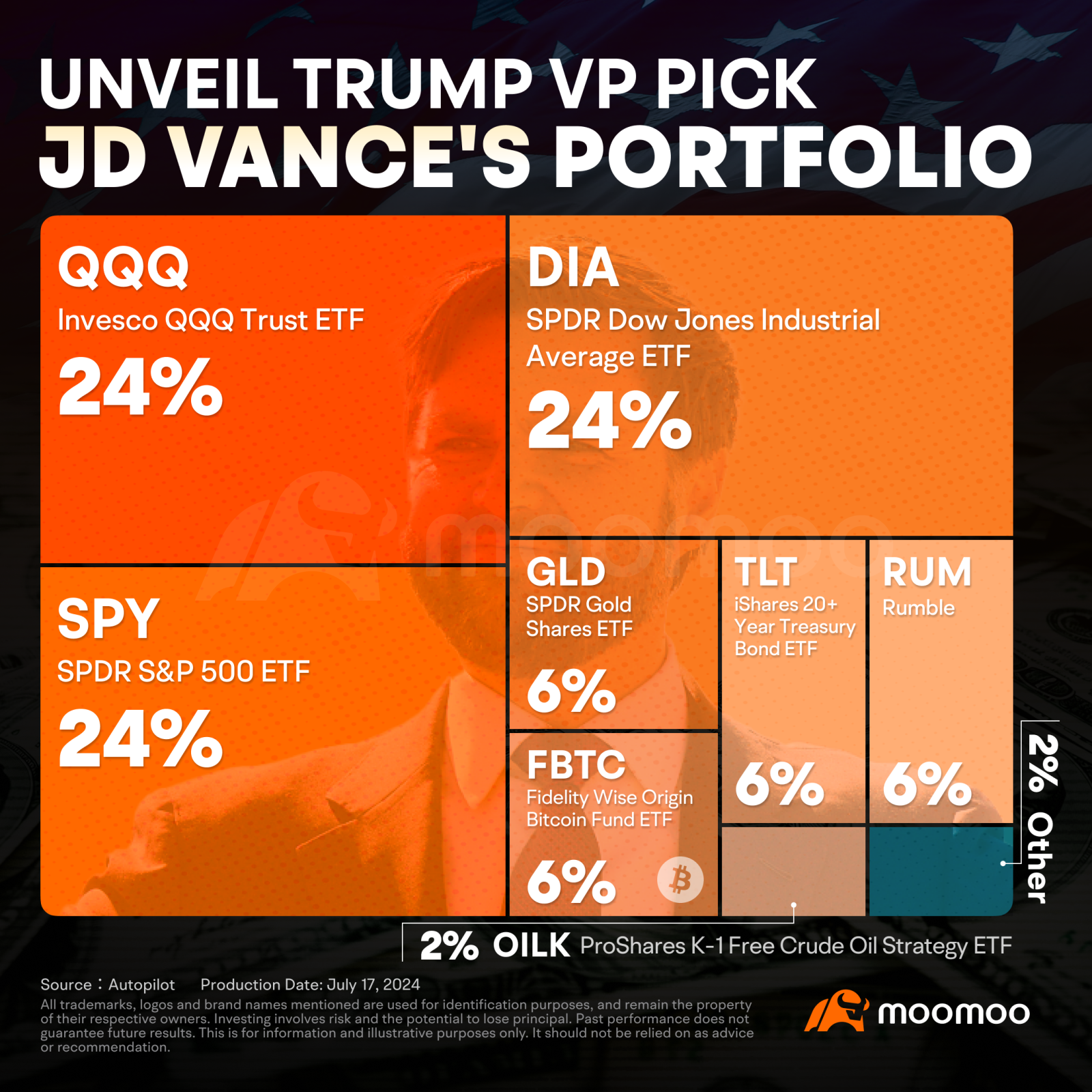 JD Vance's Acretrader:  Beat The Market Like A Pro