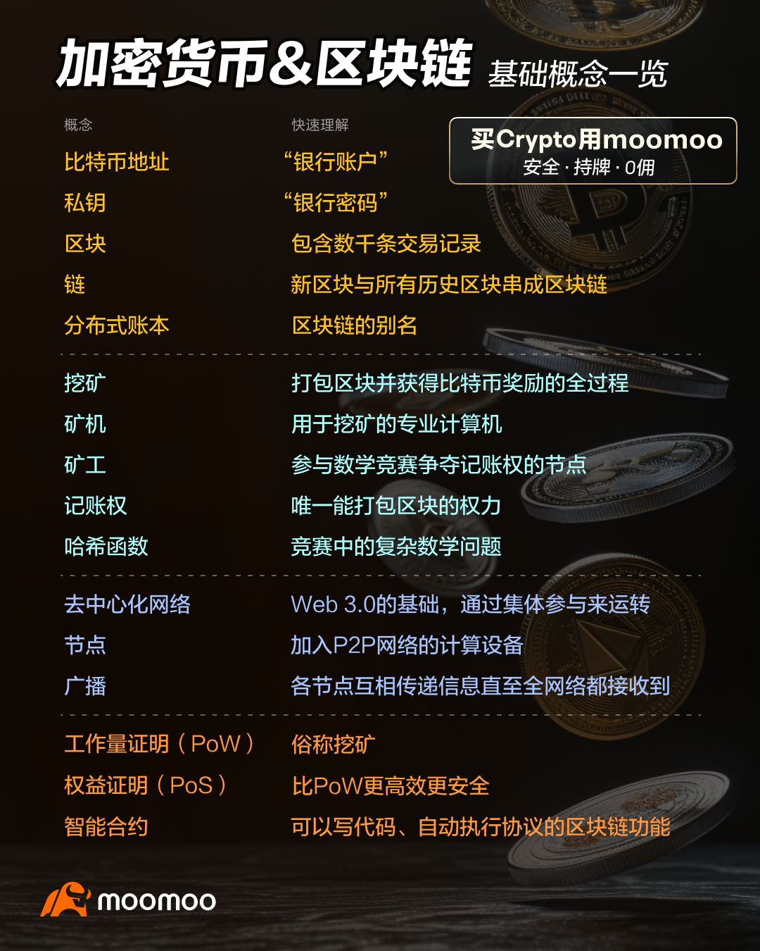 加密货币原理很复杂？看完这篇你就懂了