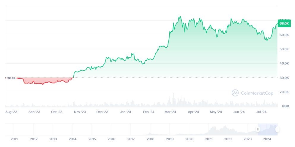 Source: CoinMarketCap