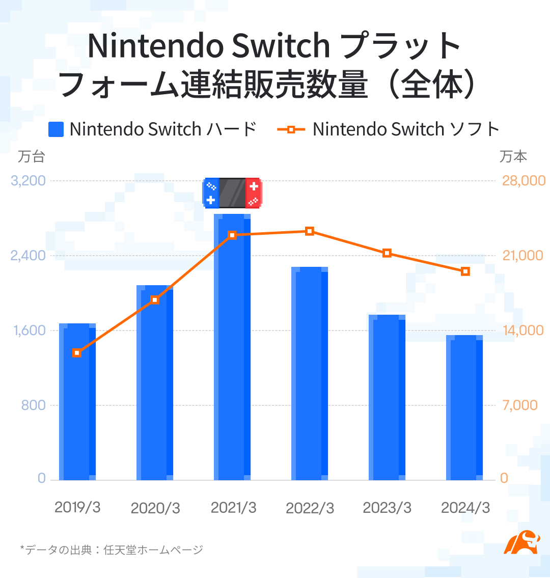 Tips on how to read Nintendo Co Ltd's financial statements? Gaming hits and currency fluctuations are the key points! -1