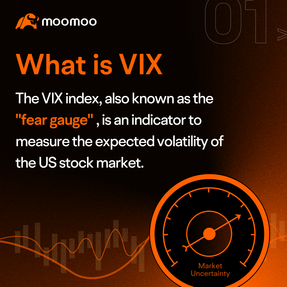 Determining Market Direction Using VIX