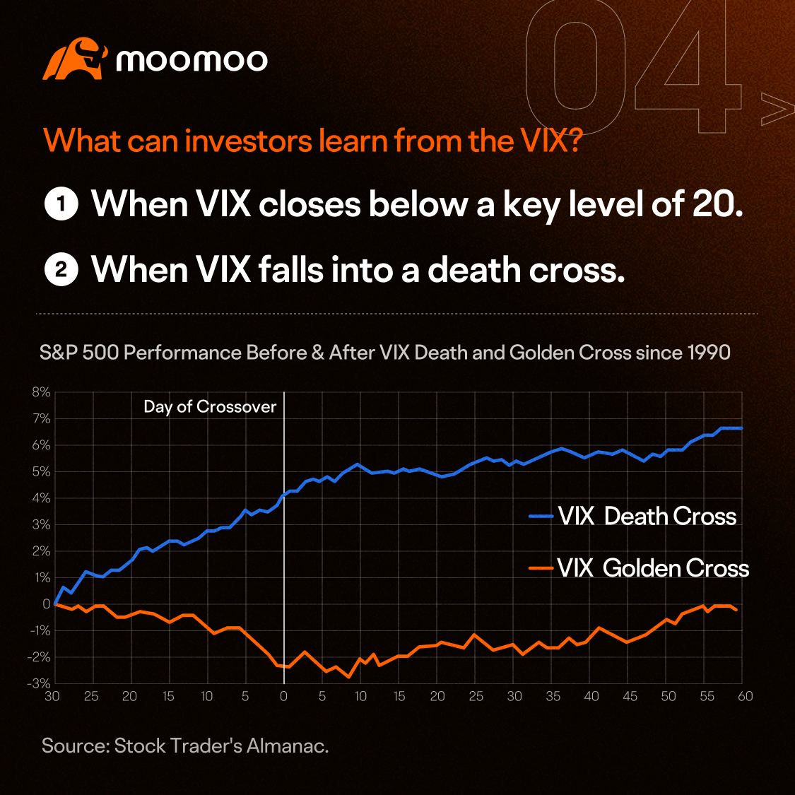 如何用VIX判断市场方向