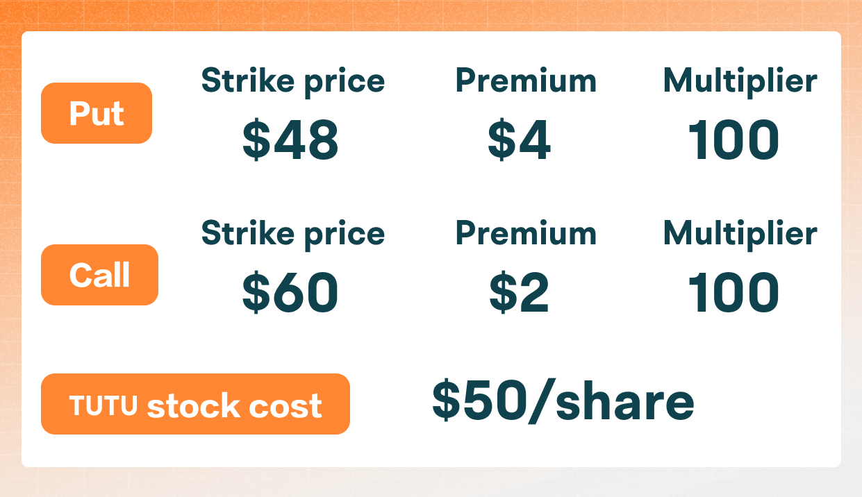 Note: TUTU: A theoretical stock for demonstration purposes only.