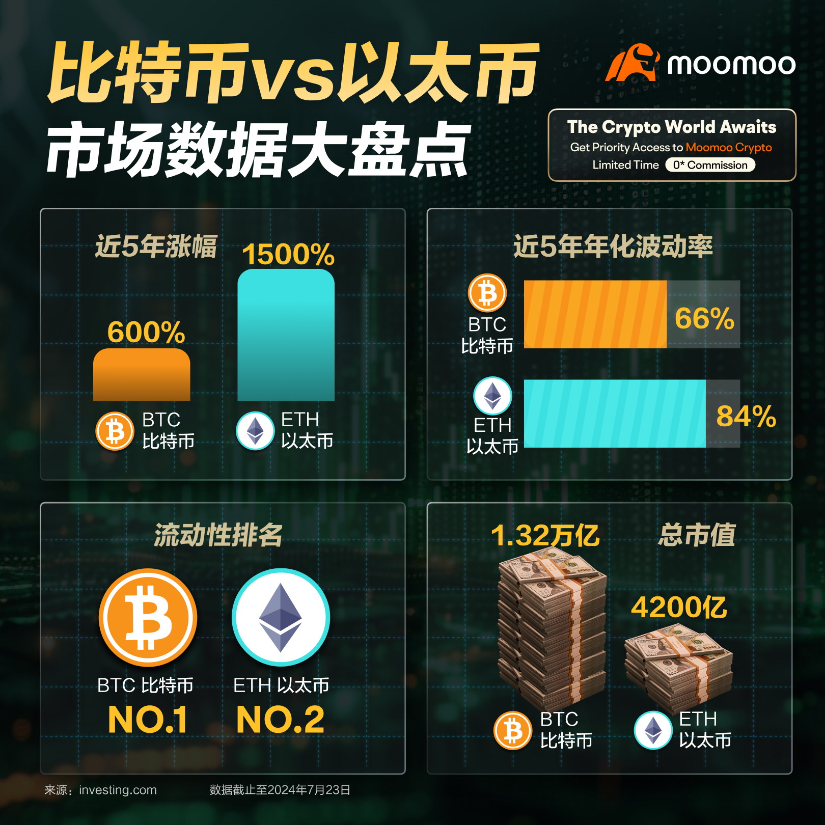 比特币 以太币 哪个 好 (99) 사진