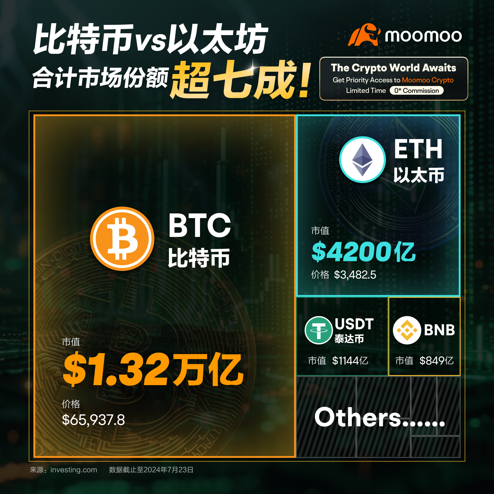 比特幣vs以太坊，哪個更值得投資？