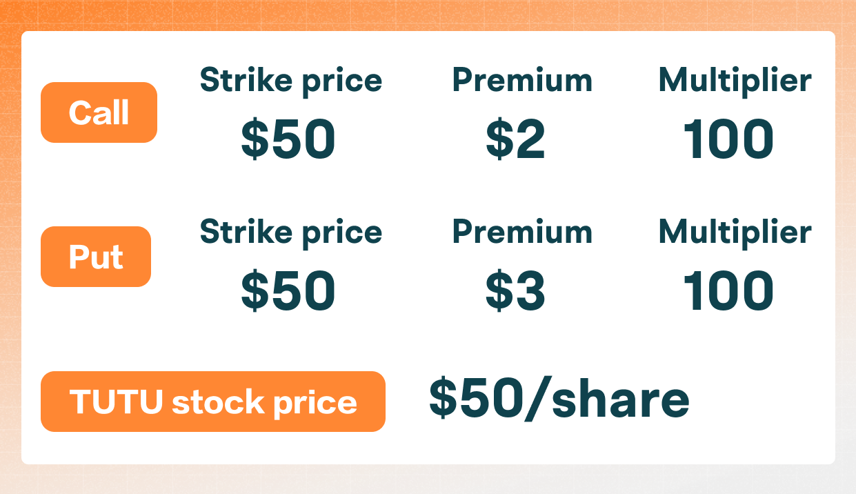 Note: TUTU: A theoretical stock for demonstration purposes only.