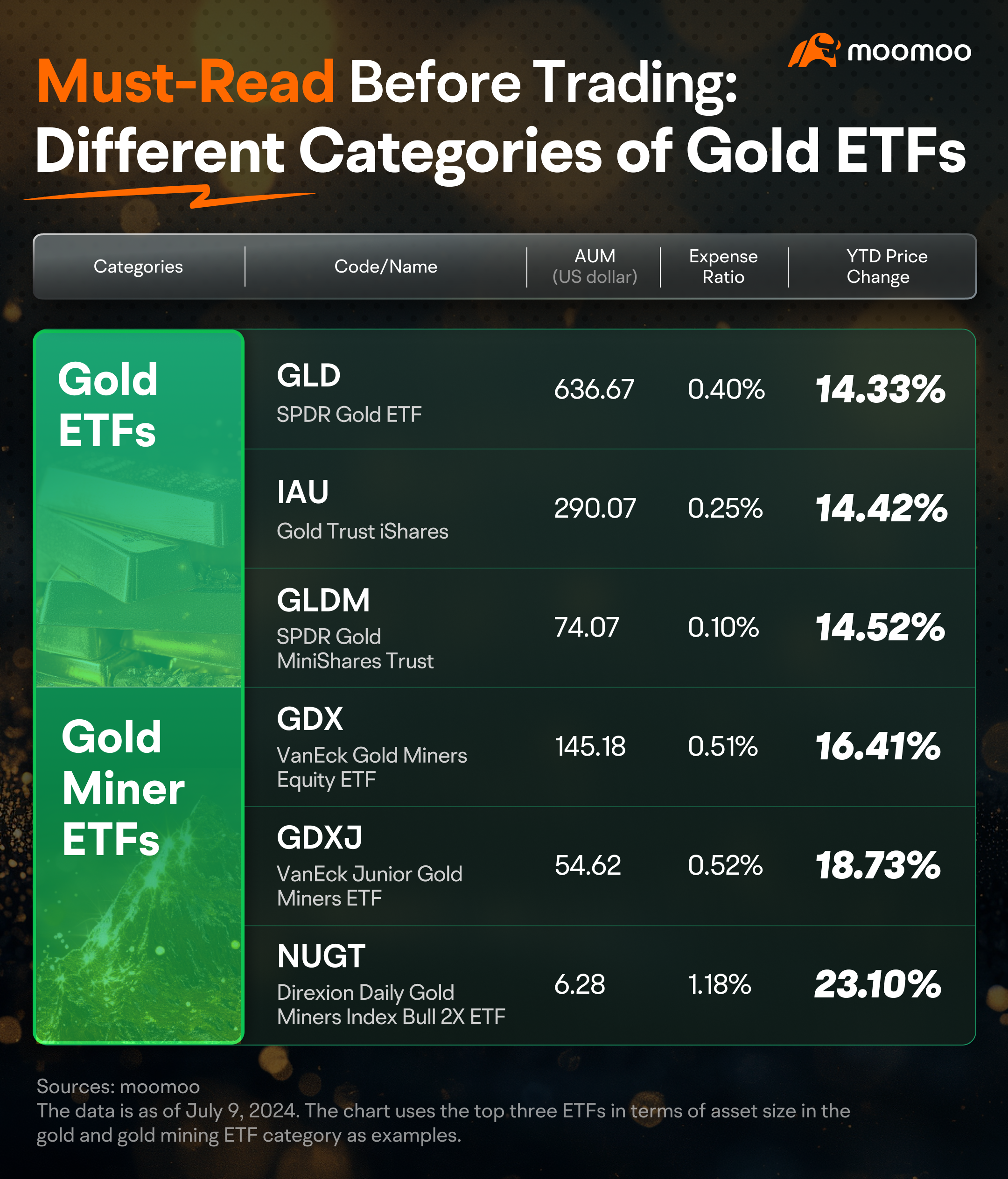 探索黄金etf和选择技巧
