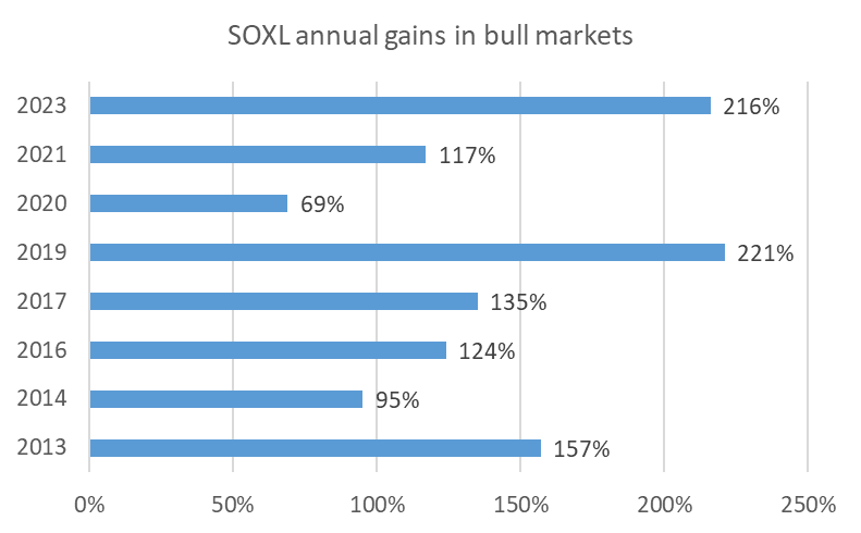 Source: moomoo. Data as of July 5, 2024. For illustrative purposes only; not investment advice or guarantees.