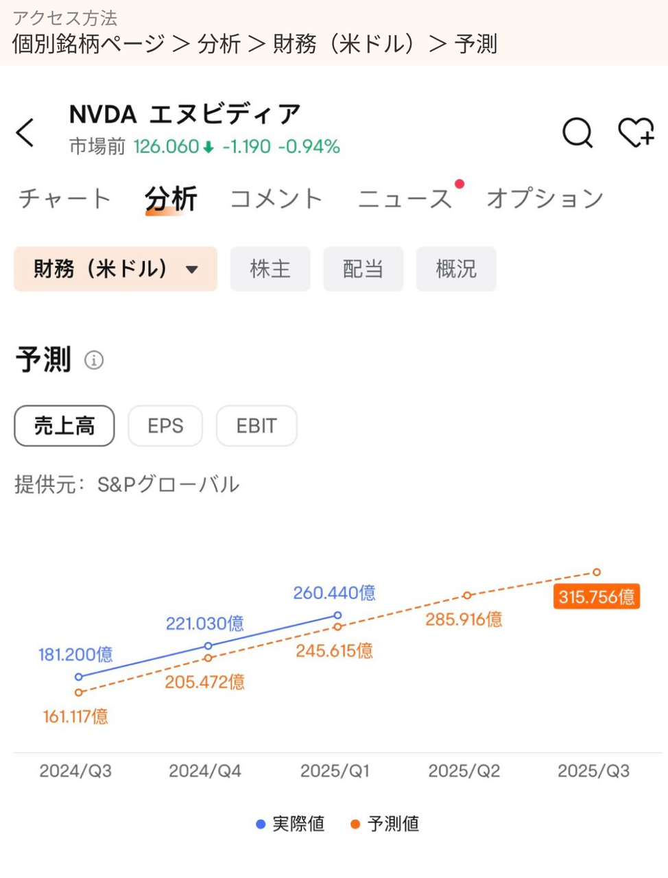 Could Nvidia's financial results have a big impact on stock prices? Here are the points to focus on from a short-term perspective! -1