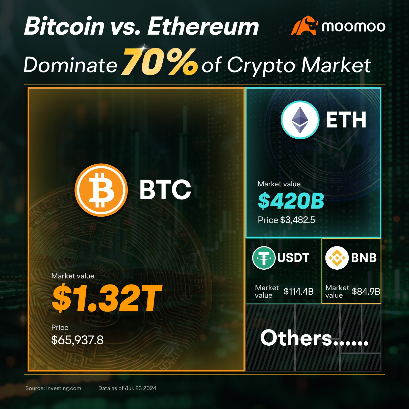 Bitcoin Vs Ethereum – Which Is a Better Investment? Unveiled!