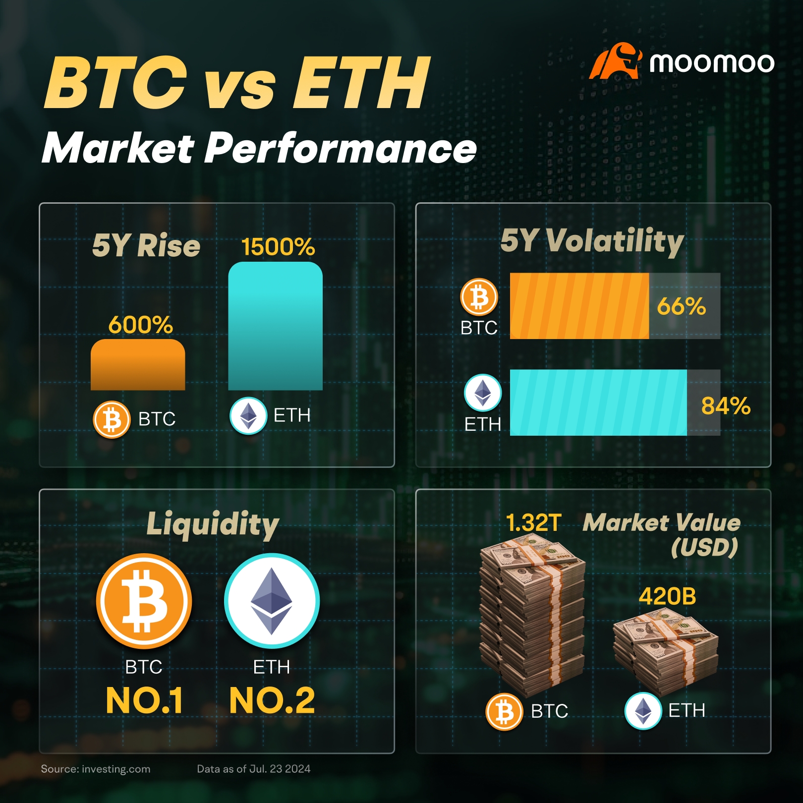 Bitcoin vs. Ethereum: Which is better to invest in?