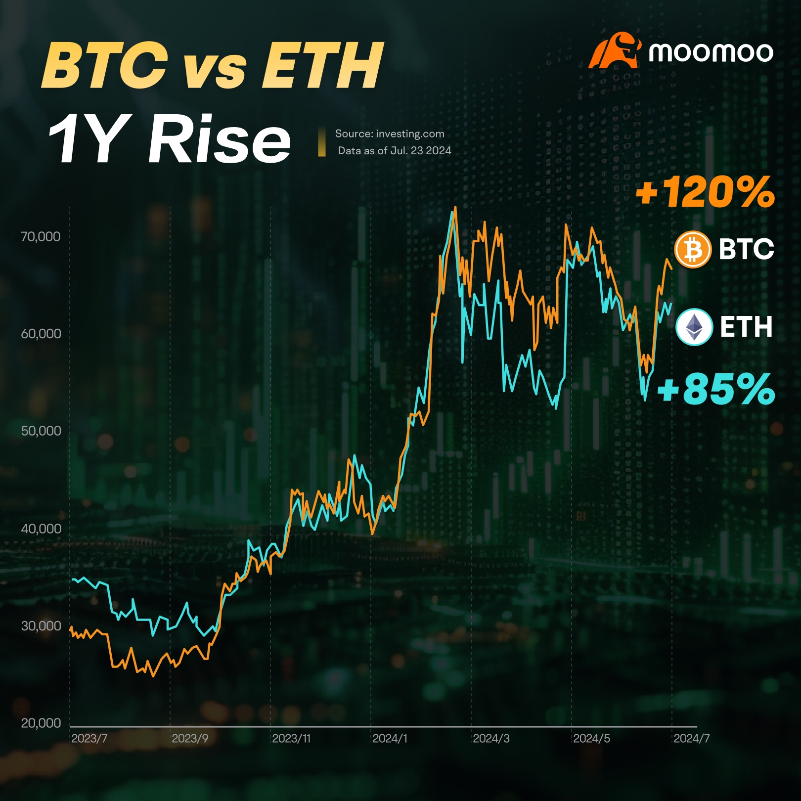 比特币vs以太坊，哪个更值得投资？
