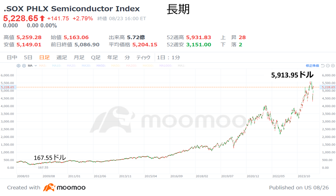 今注目の半導体ETFはどう選ぶ？上場している半導体ETFをご紹介