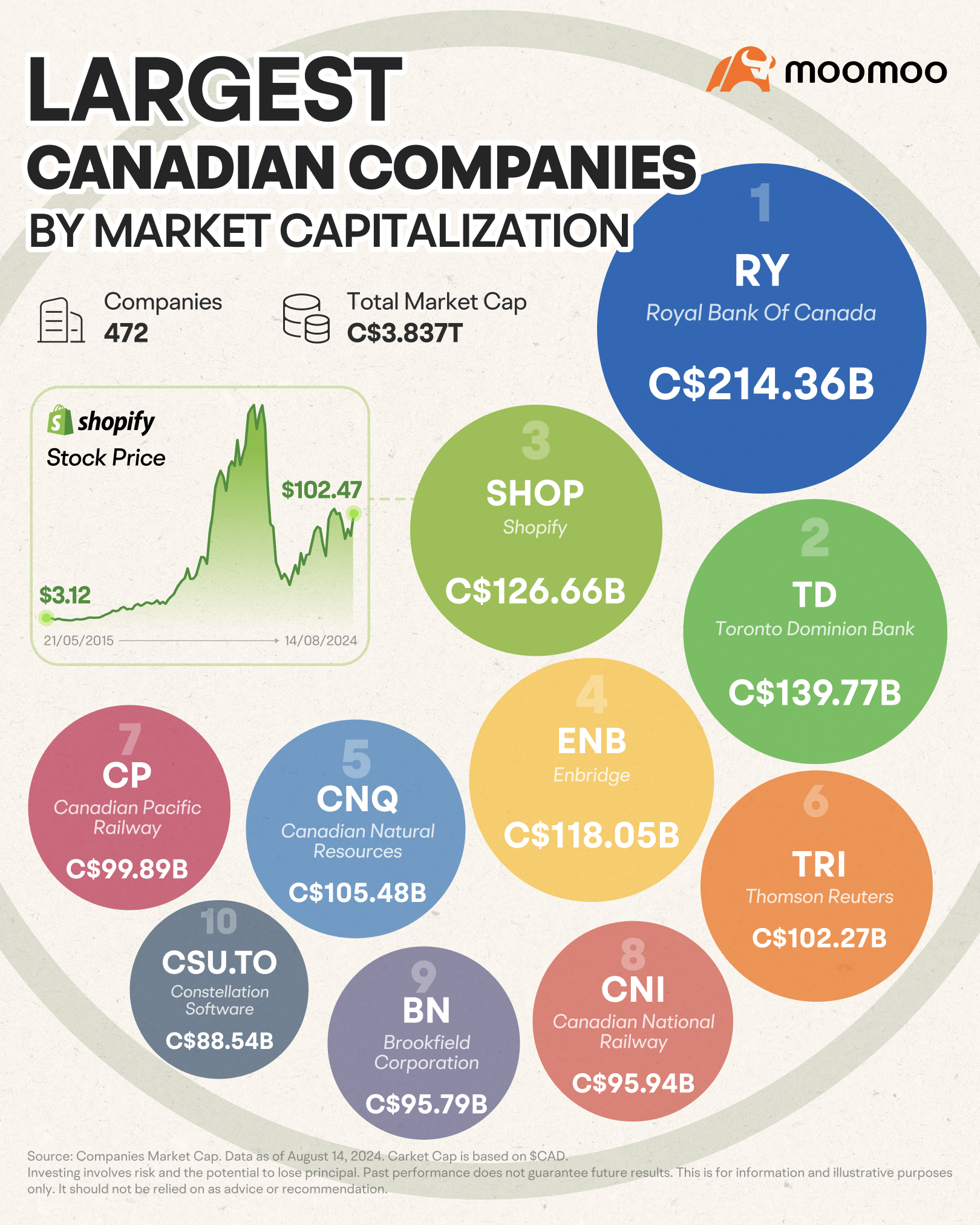 释放Shopify的潜力：投资者需要了解什么？