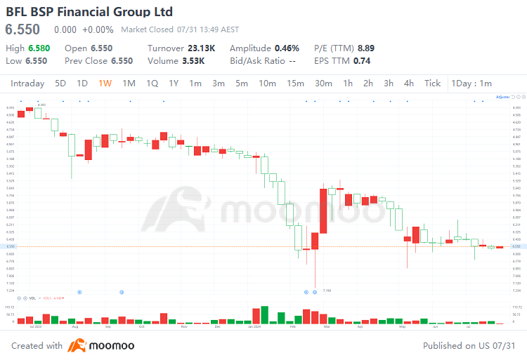 10 Best Bank Shares to Invest in Australia 2024