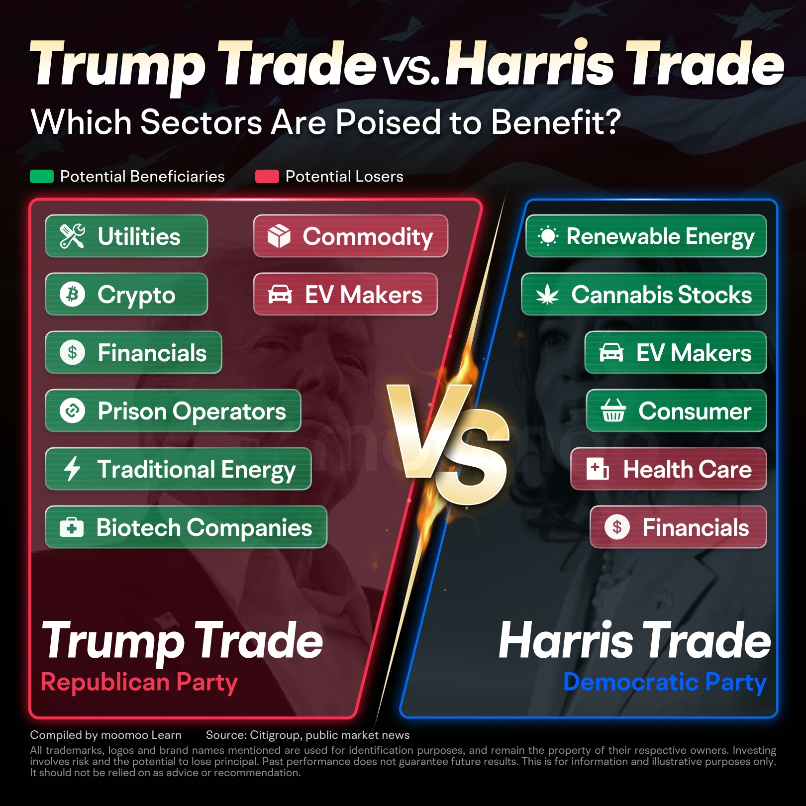 Understanding the U.S. election and its impact on investments -1