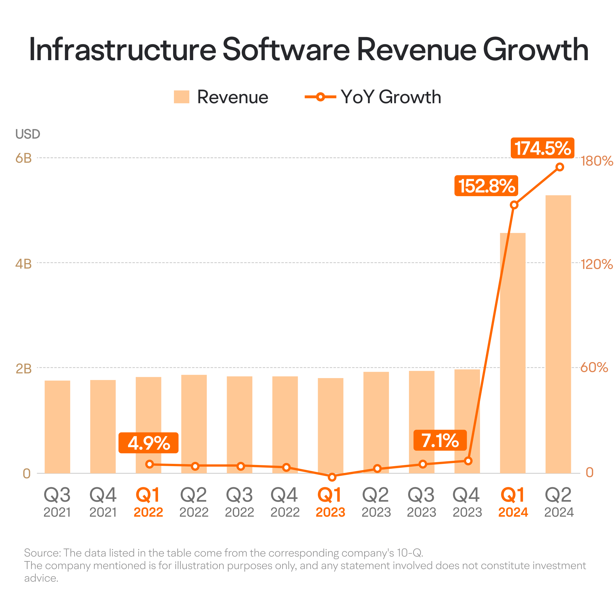 [September.2024] Decoding Broadcom earnings: the second-largest chip ...