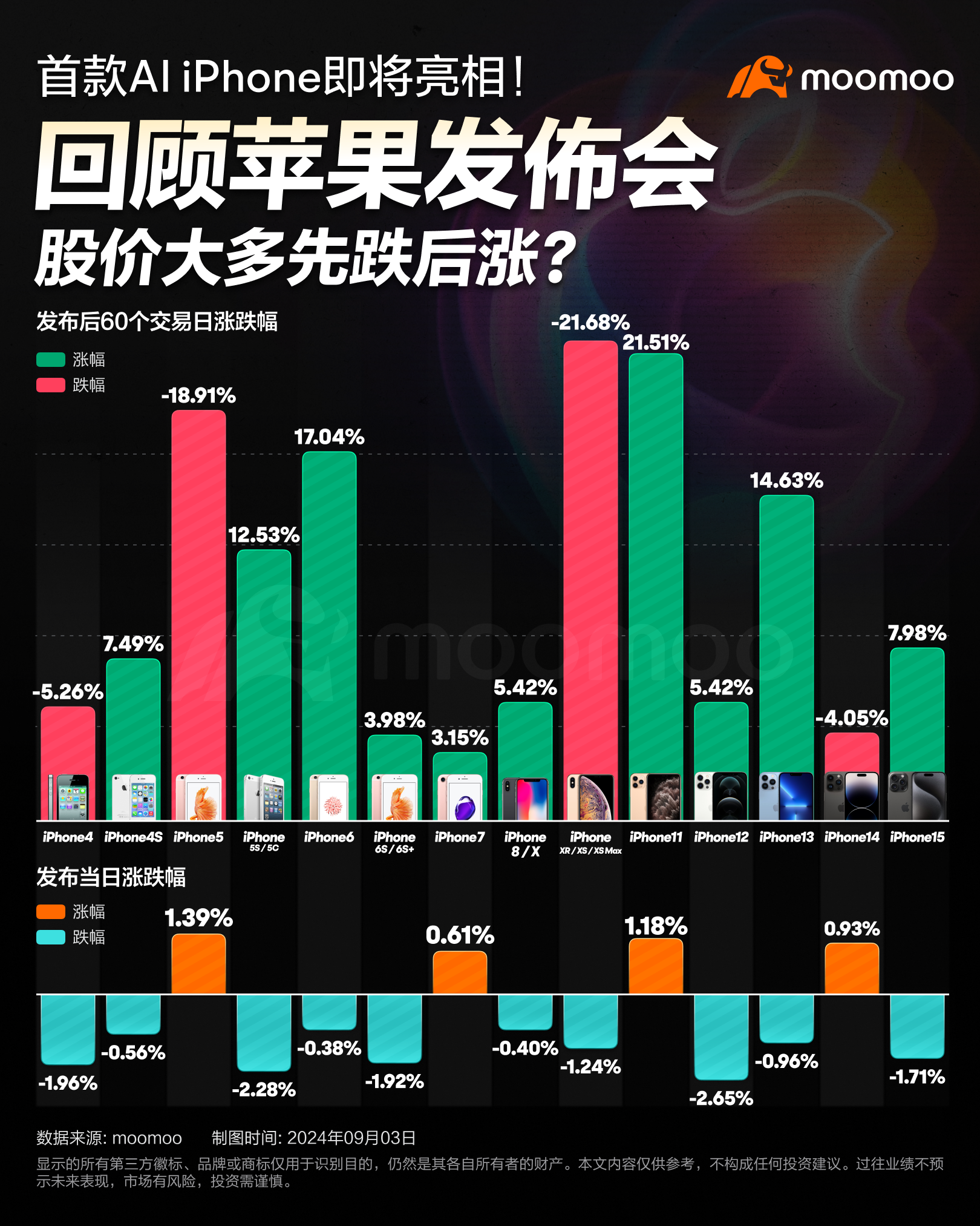 全新AI机型即将发布！苹果怎么看？