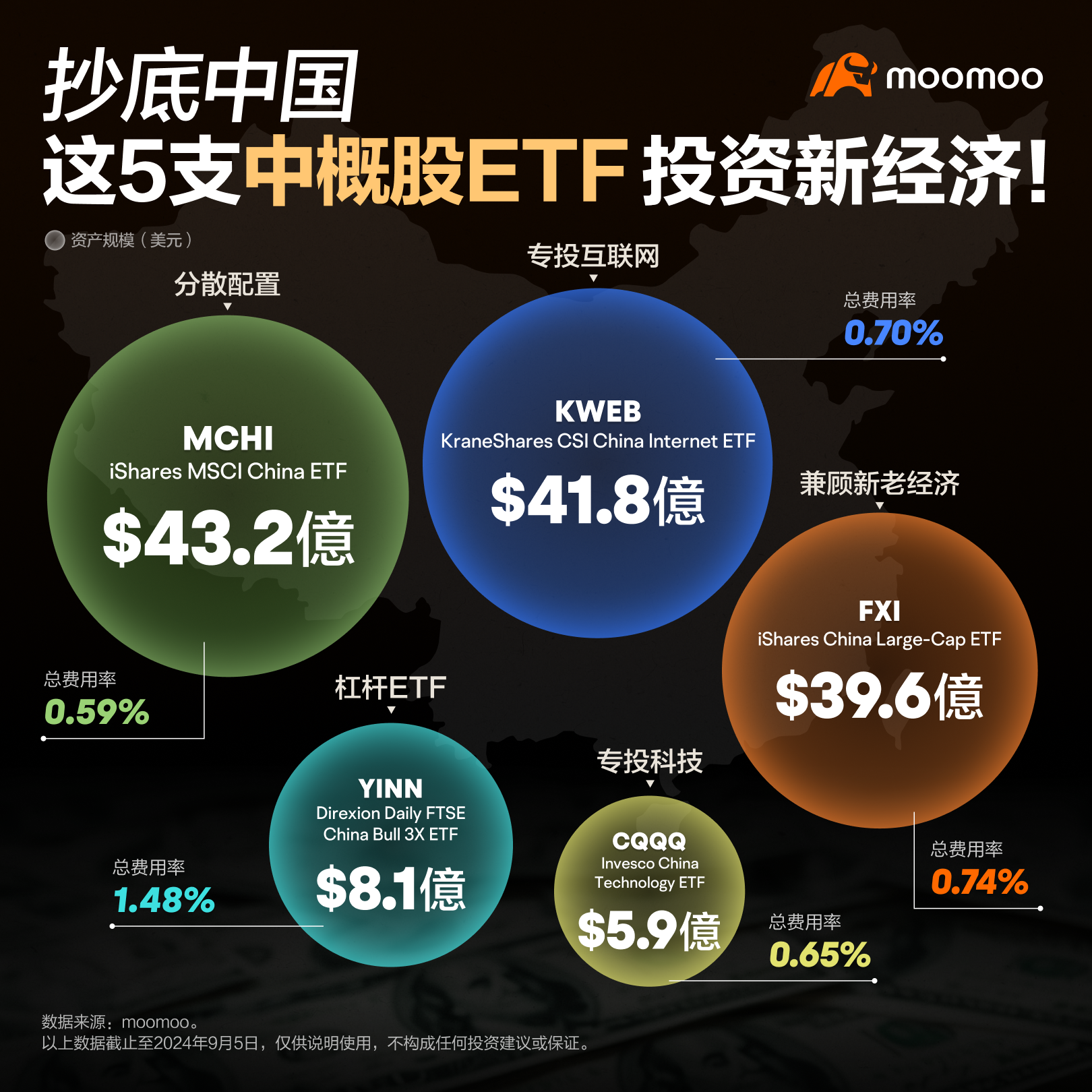 抄底中国：这些ETF值得关注
