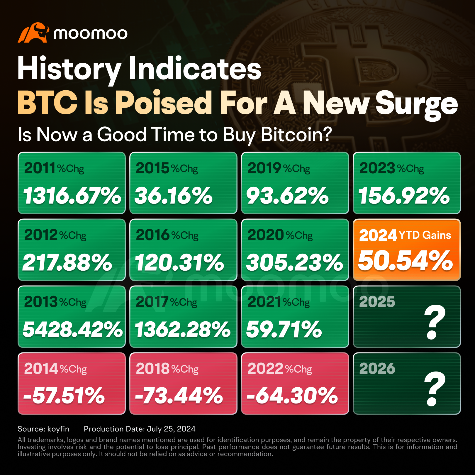 Rate cuts are here – Is Bitcoin set to surge?