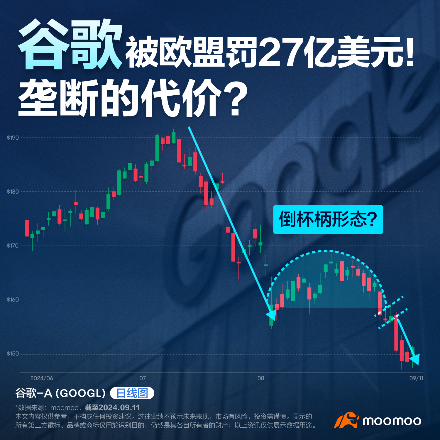 谷歌被欧盟罚27亿美元！垄断的代价？（2024.09.11）