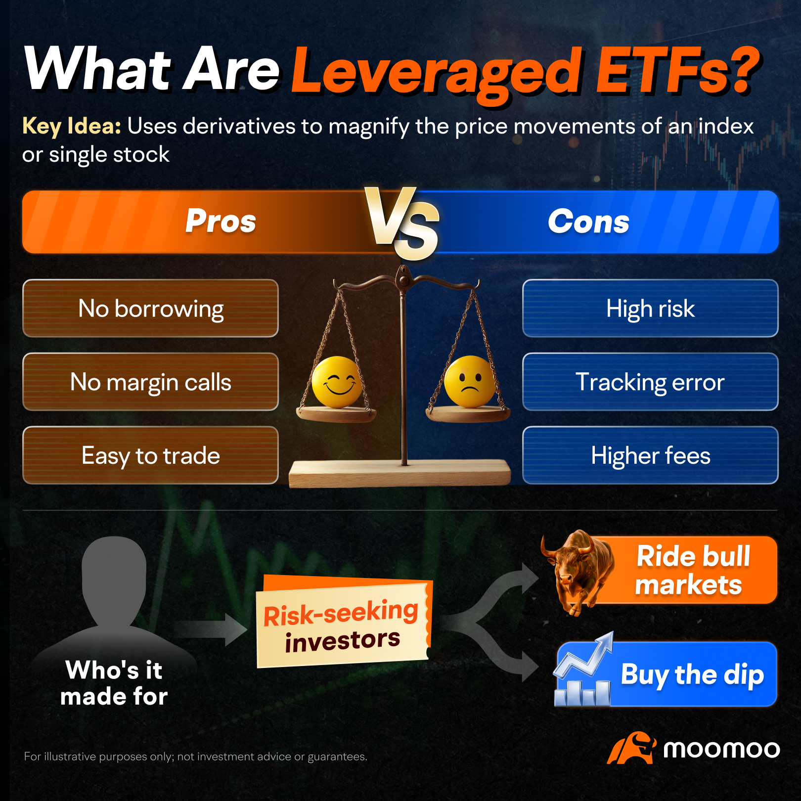 追击或抄底，教你如何选出心仪的杠杆ETF