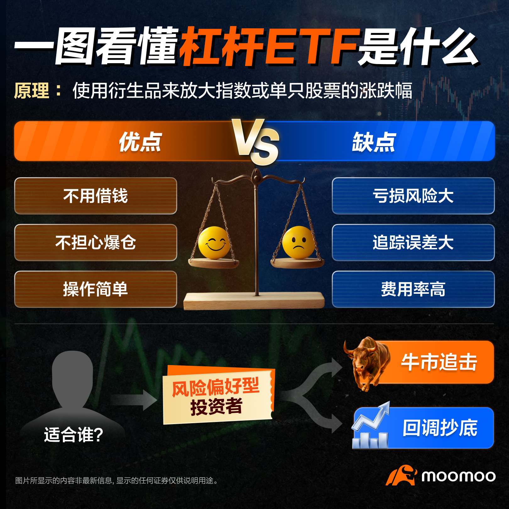 追击或抄底，教你如何选出心仪的杠杆ETF