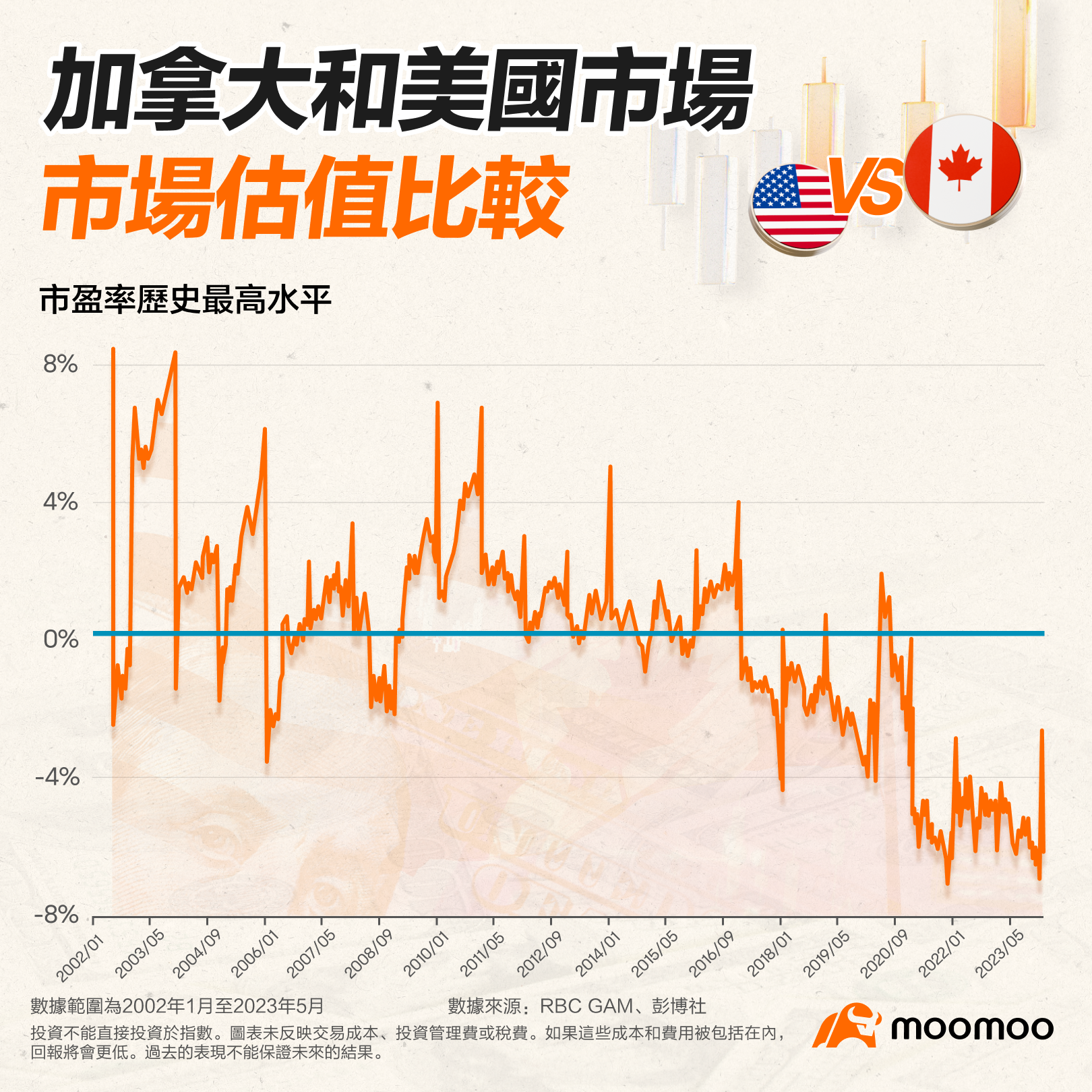 轻松赚取被动收入，加拿大高息股票有什么吸引力？