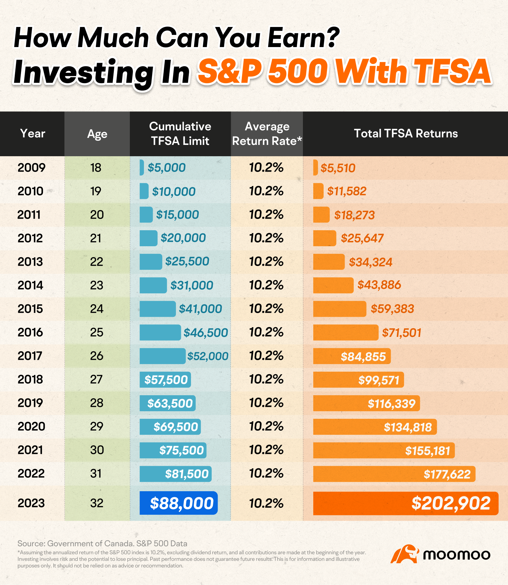 Investing in US stocks in TFSA 5 things you need to know