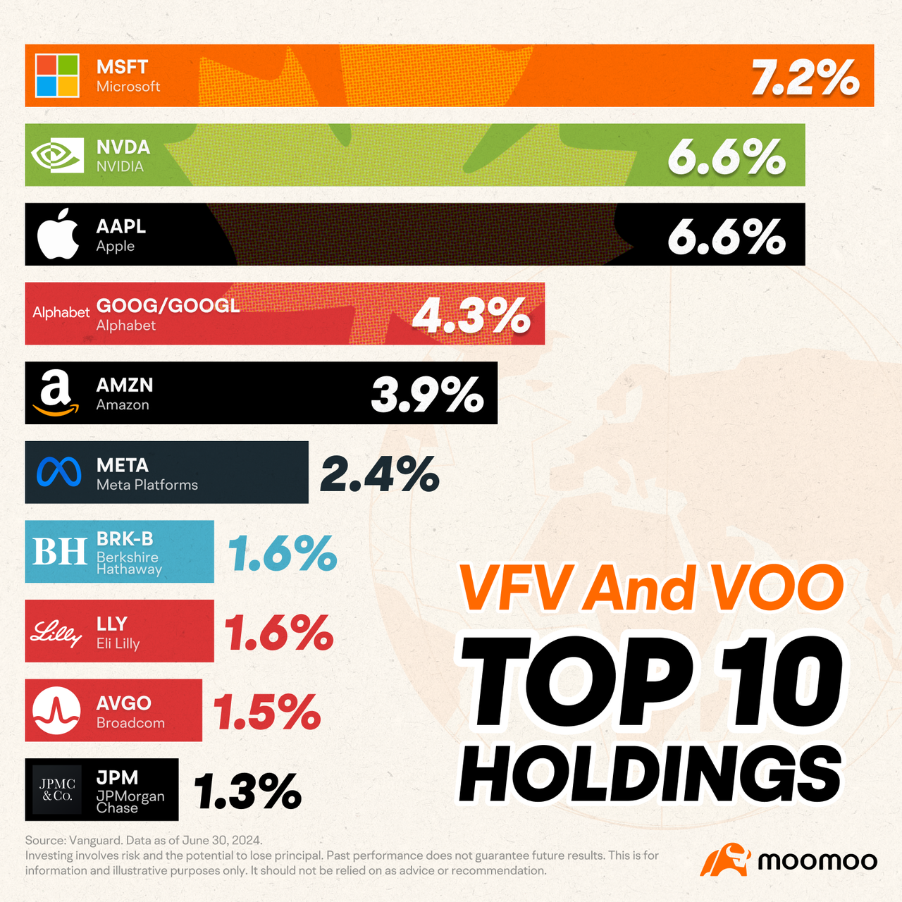 Investing in US stocks in TFSA 5 things you need to know