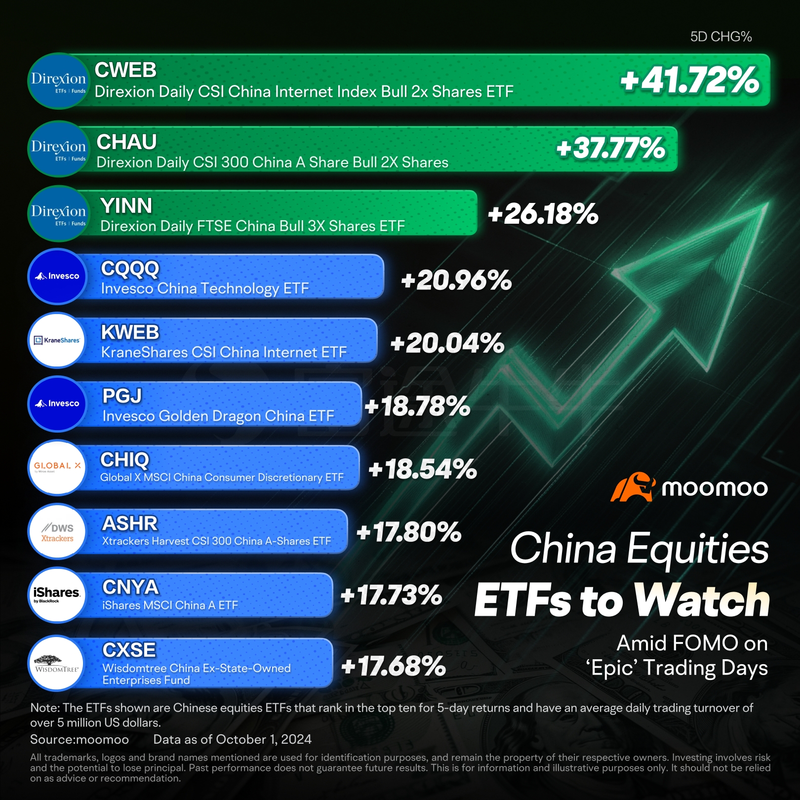 How to Buy China Stocks in Singapore -1