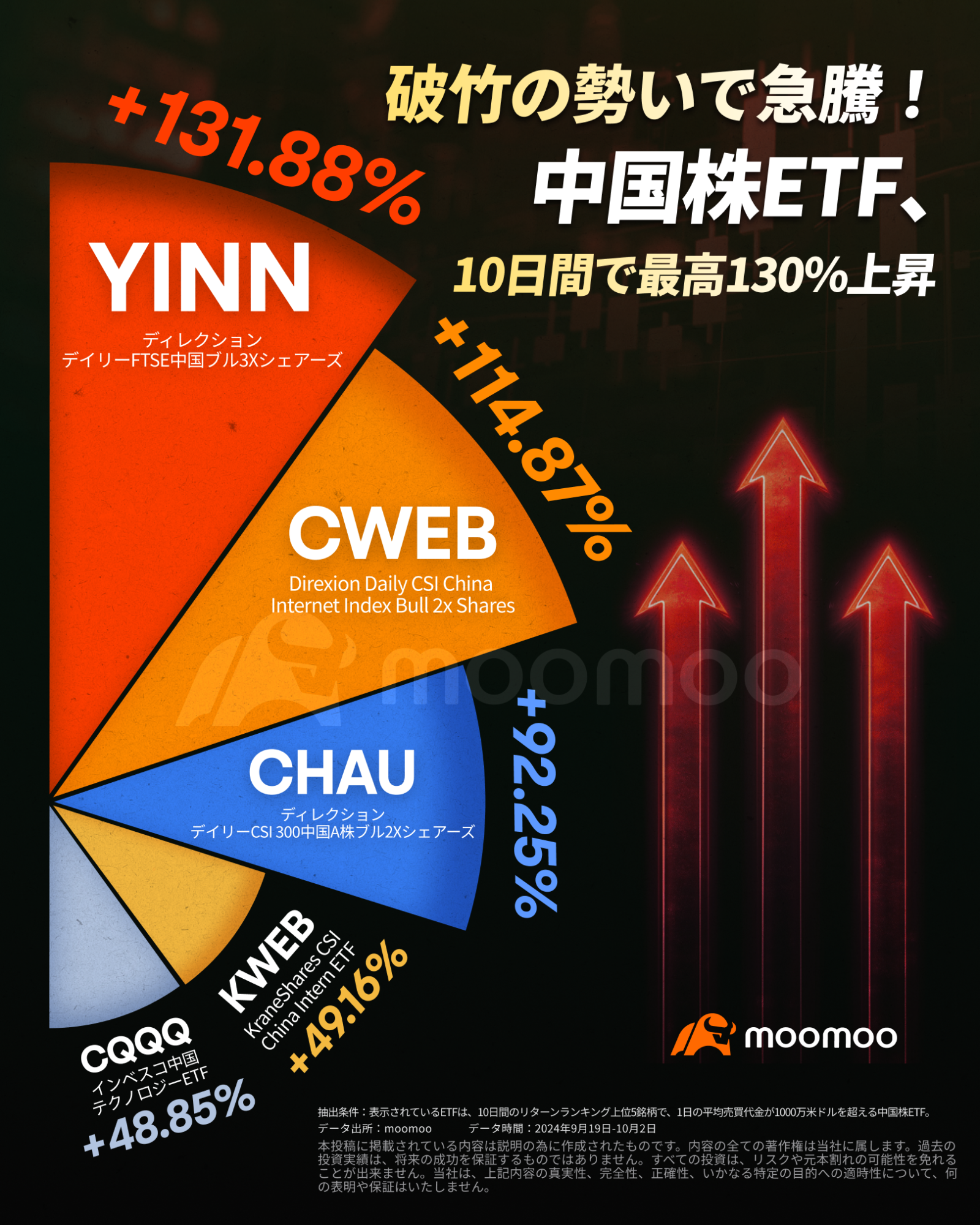 大规模刺激措施会持续推动A股热潮吗？详细解析7只可交易ETF的特点！