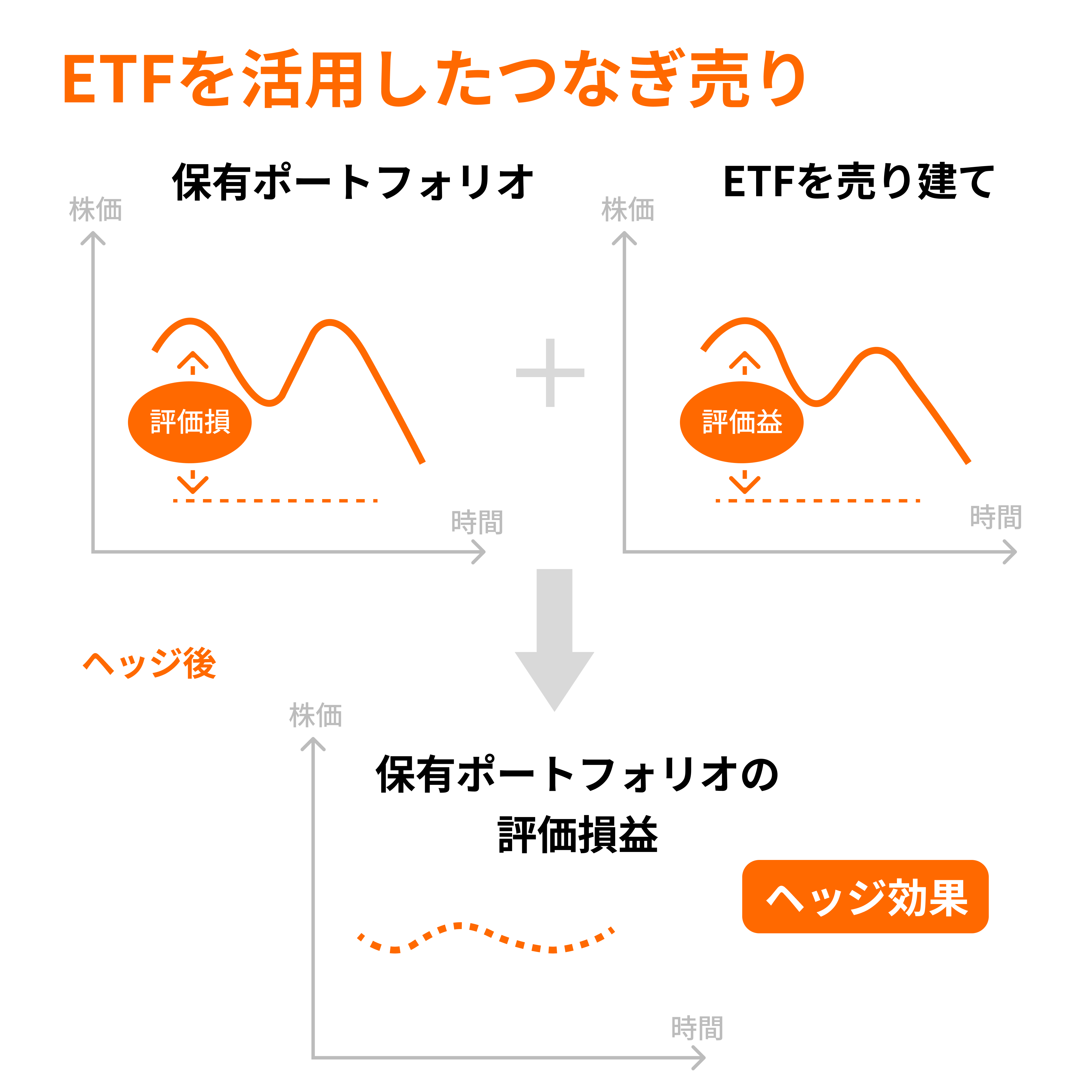 米国利下げサイクル突入！変動に備えるETFの「つなぎ売り」戦略