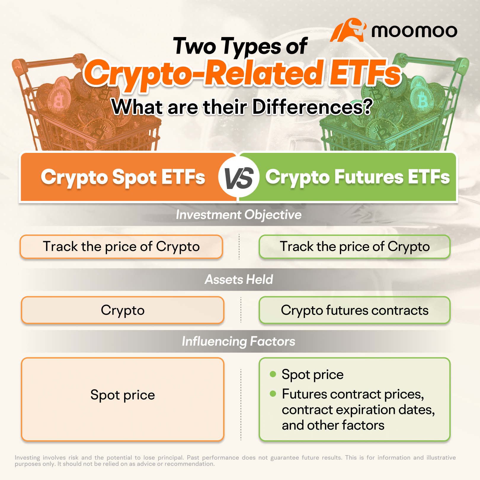 在加拿大投资加密etf：一种免税的方法