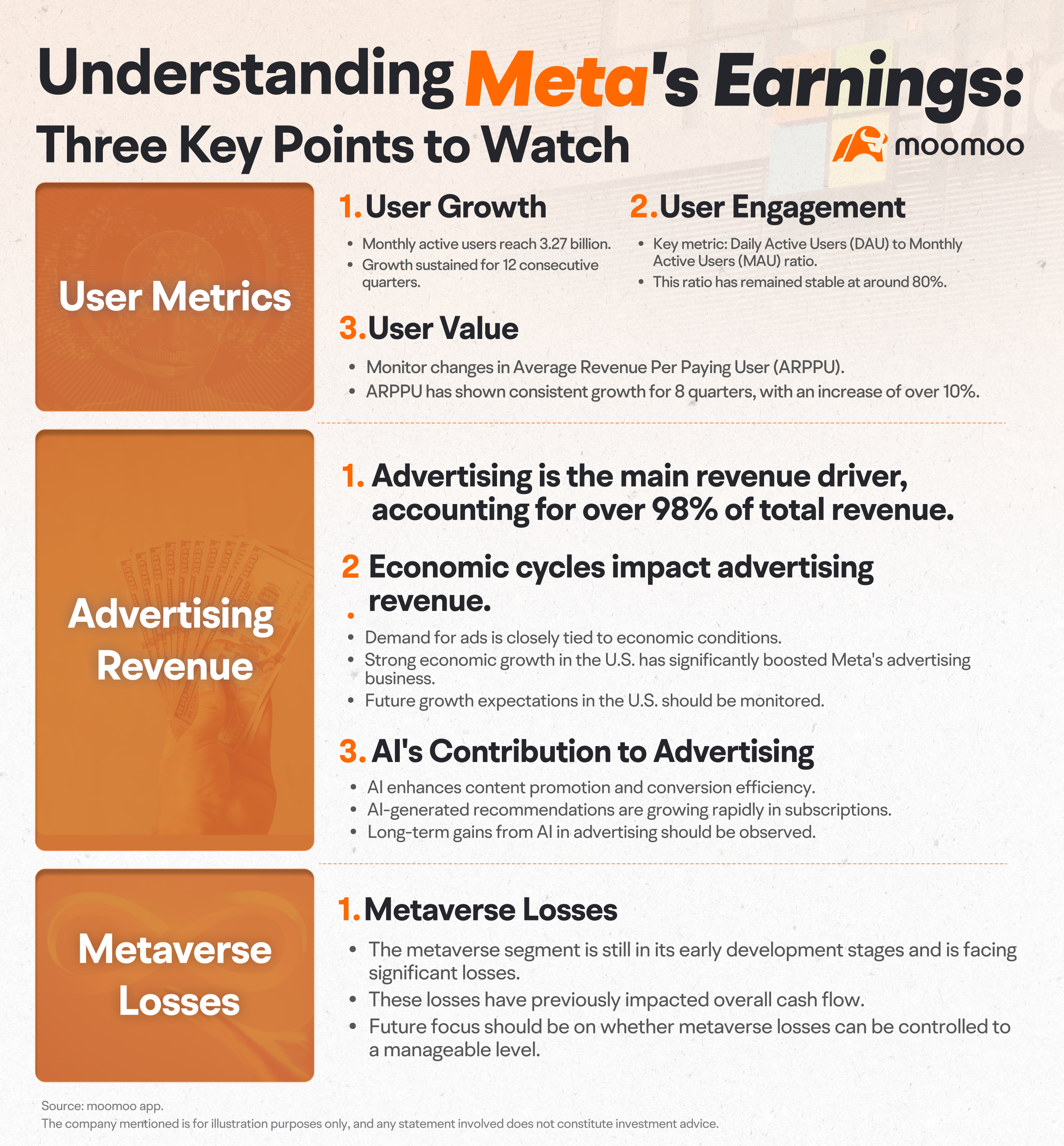 [October.2024] A Peek into Meta's Earnings: Cyclical Advertising Revenue and Loss Changes in Metaver -6
