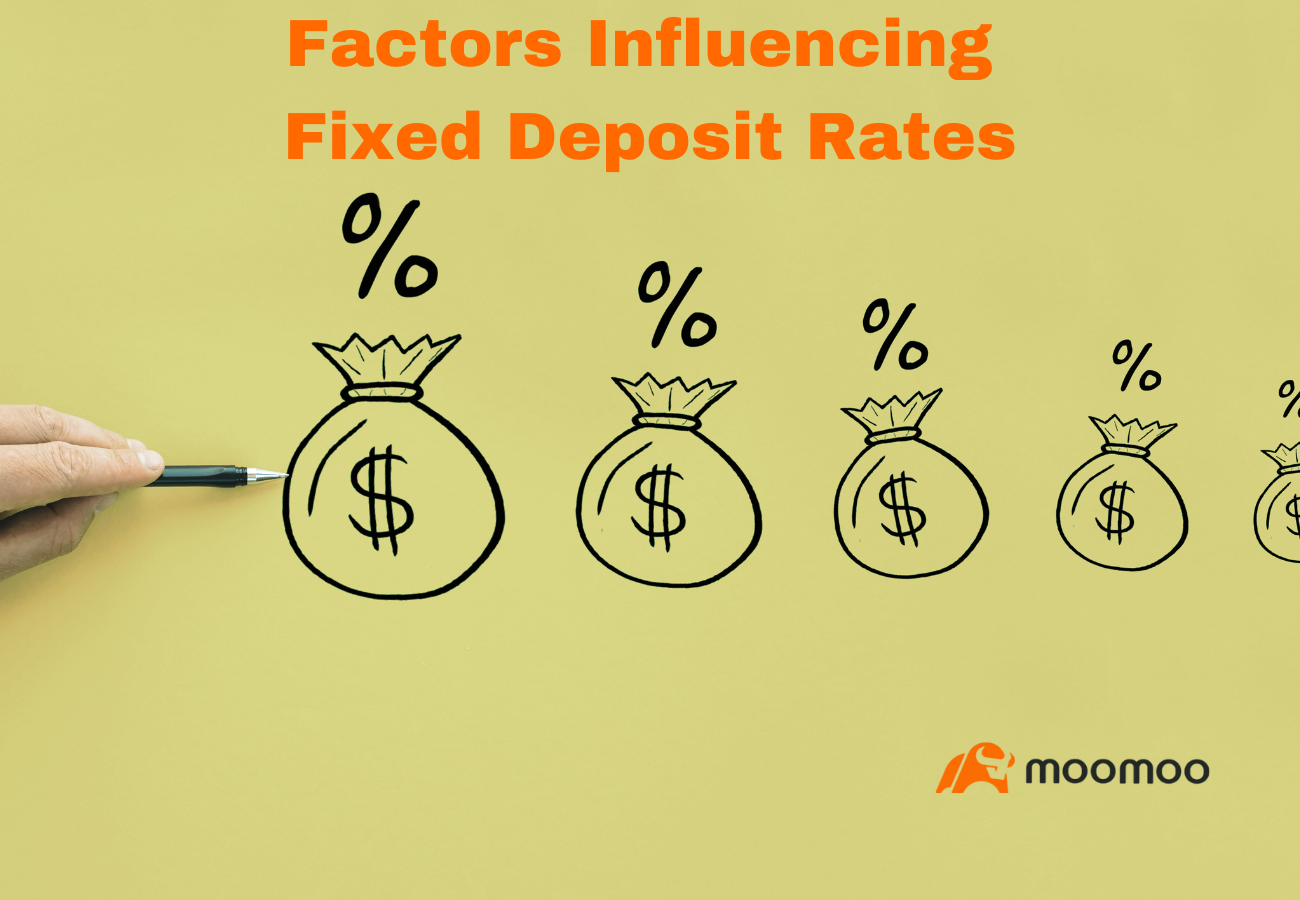 Top Fixed Deposit Rates in Malaysia 2024