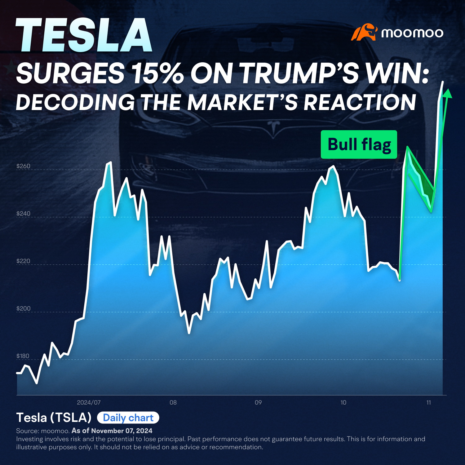 特朗普勝選引爆特斯拉股價！如何判斷後市走向？（2024.11.08）
