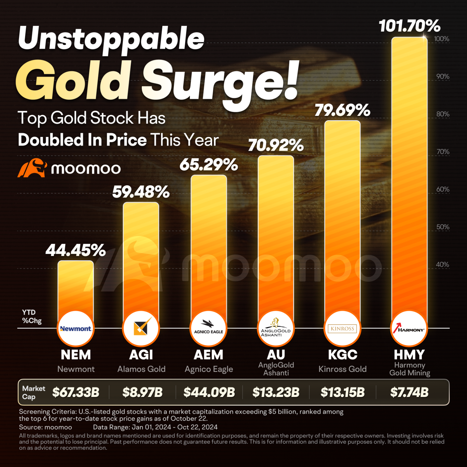 6 best gold stocks