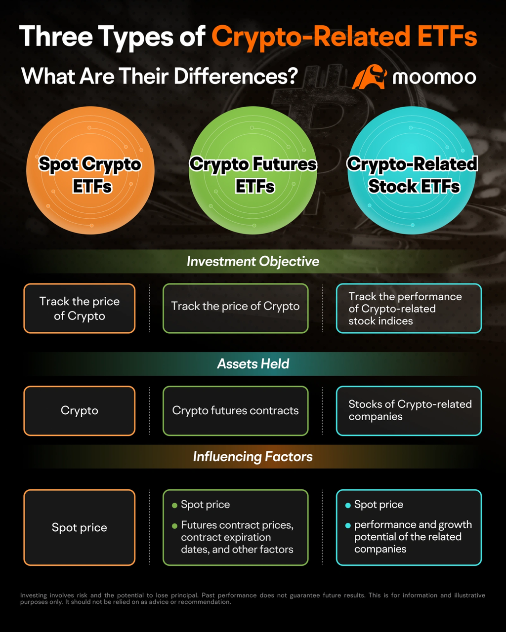 What are Bitcoin ETFs and How to Trade Bitcoin ETF in Australia?