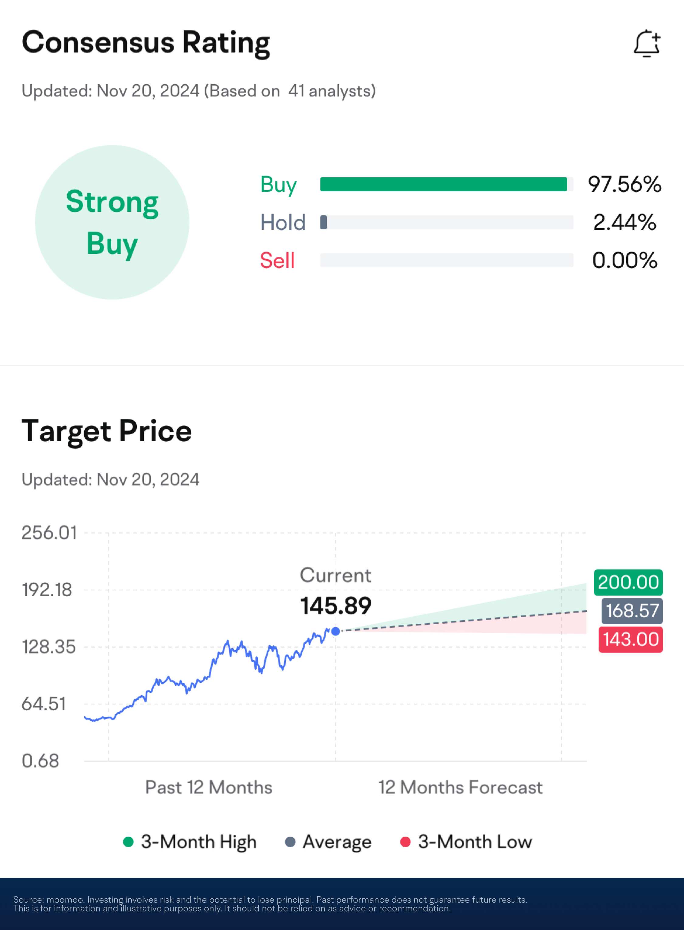 NVDA surpasses expectations again. Can AI spark more stock gains? (11