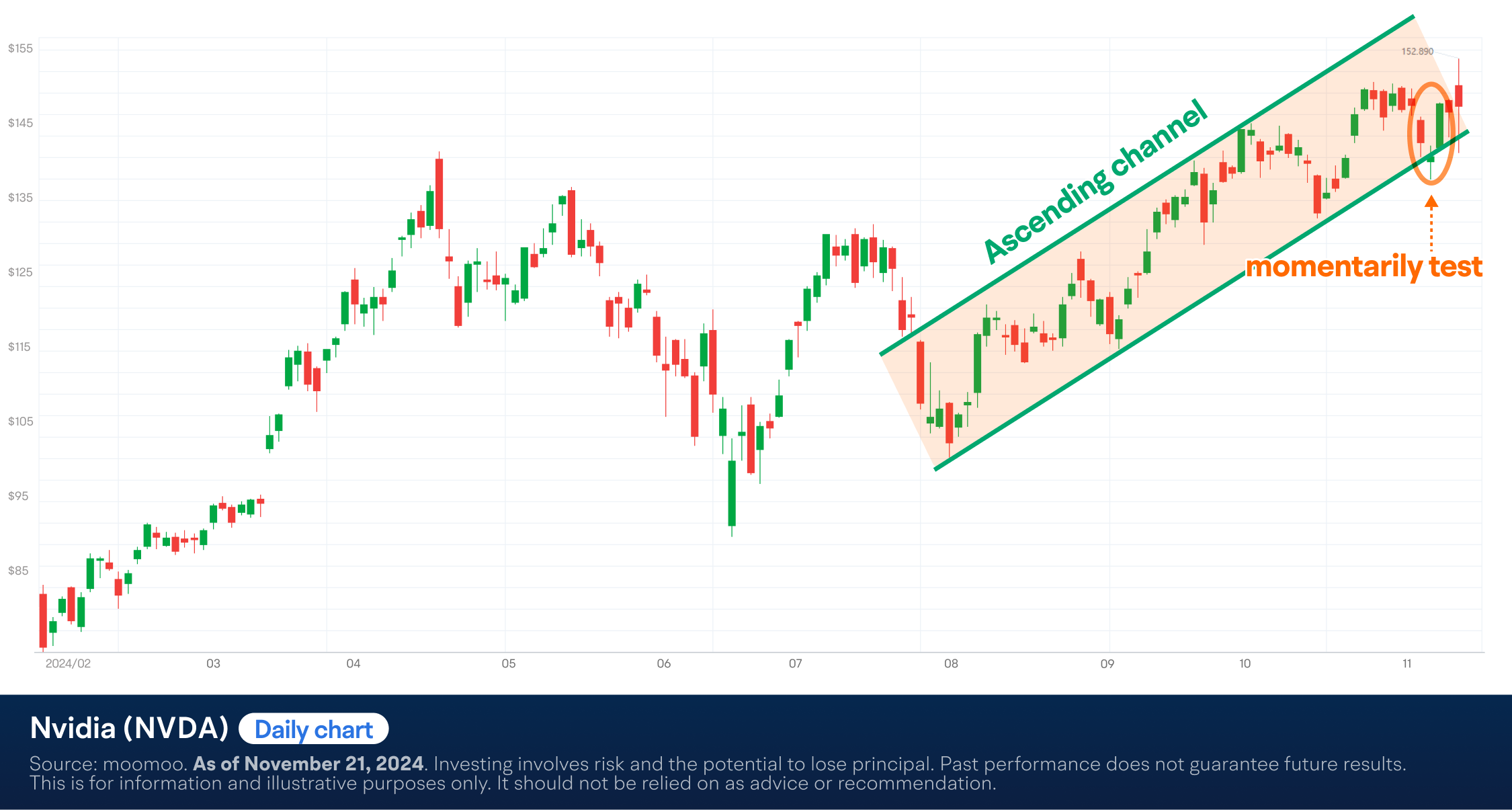 NVDA surpasses expectations again. Can AI spark more stock gains? (11