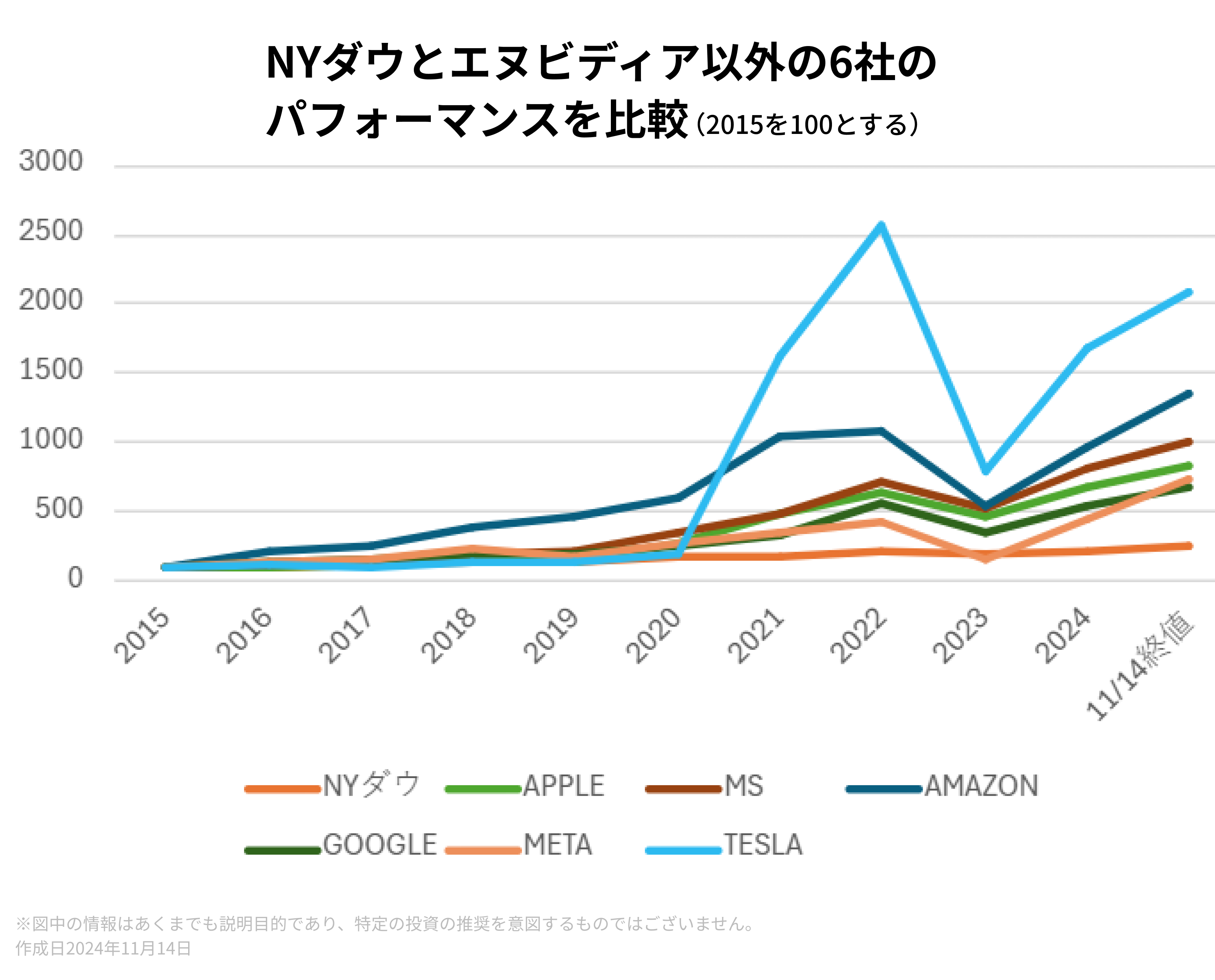 アメリカ株長期投資入門 : 2022年にNYダウは4万ドルへ上昇する