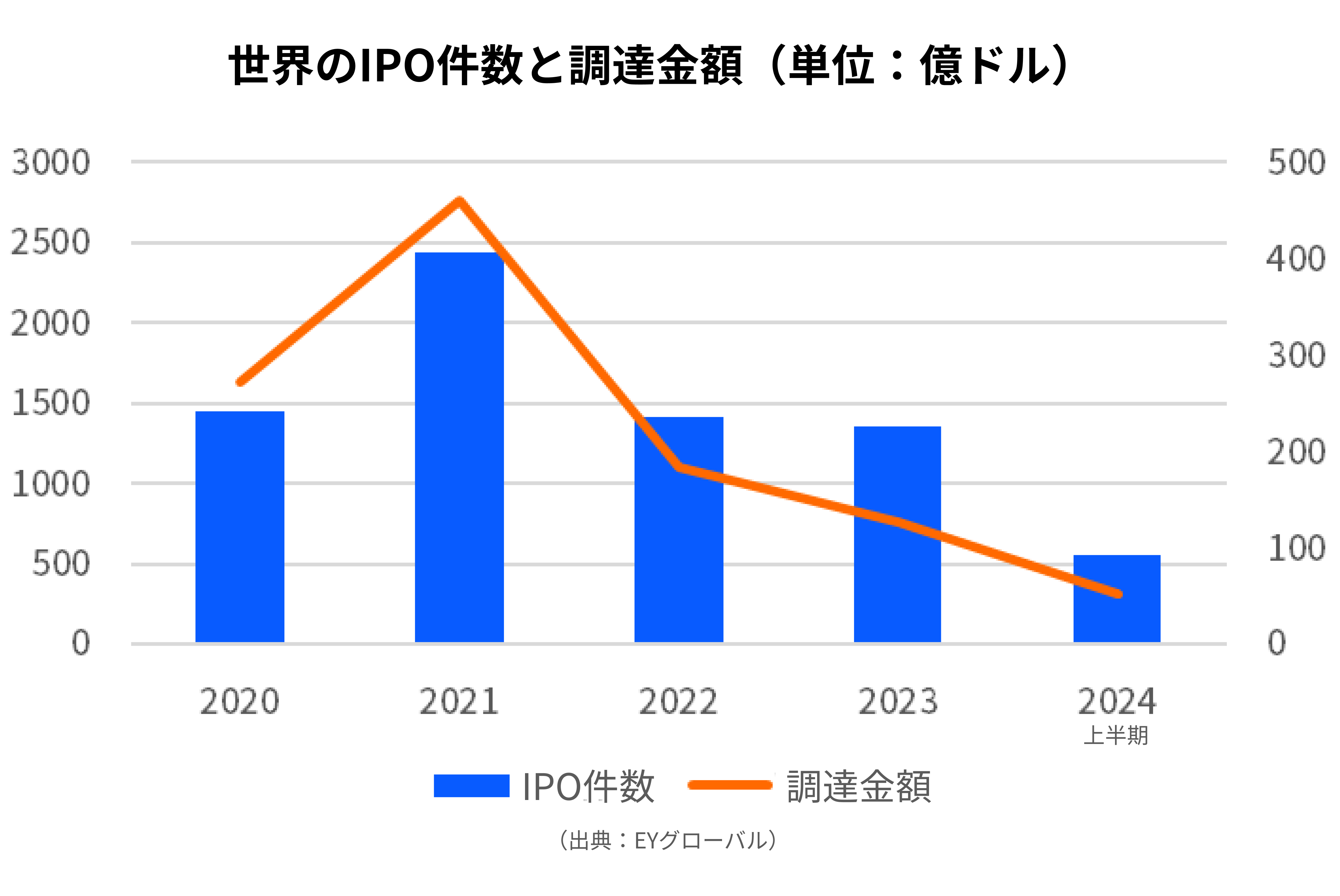 从新股上市（IPO）看美股市场的魅力