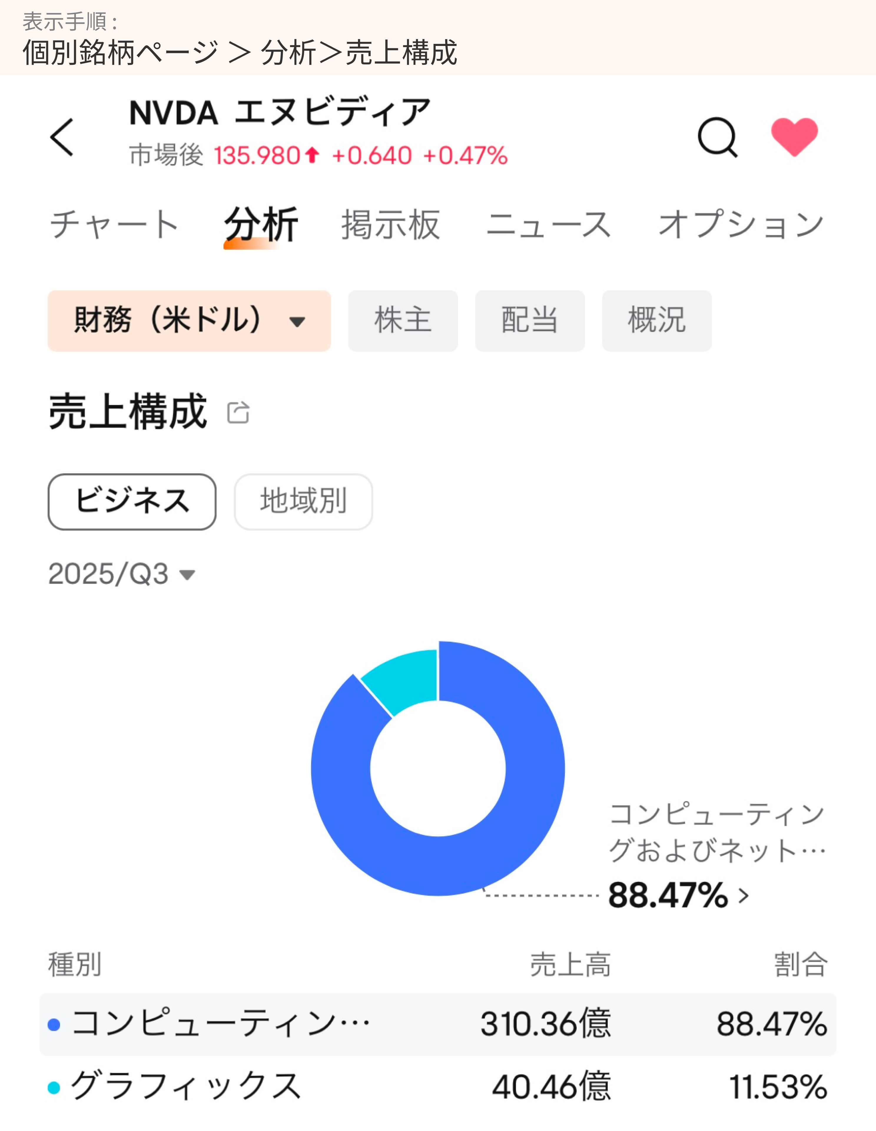 エヌビディア株をレバレッジ投資するには？
