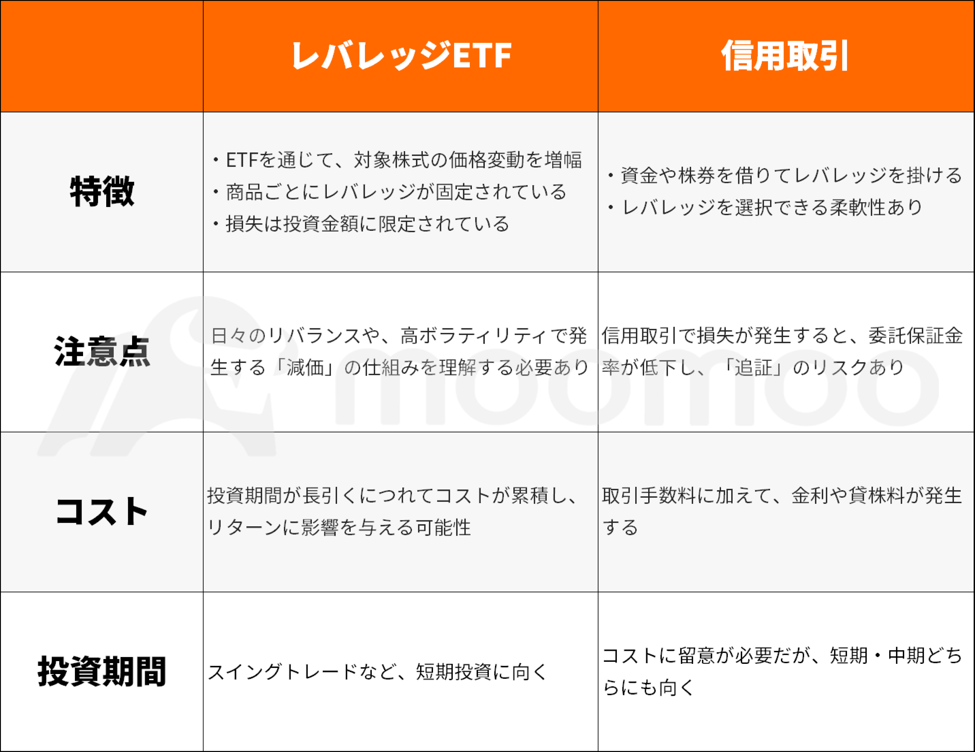 エヌビディア株をレバレッジ投資するには？