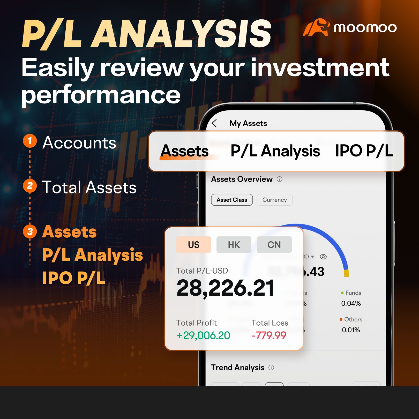 How to View Today's P&L Transaction Statement? -1