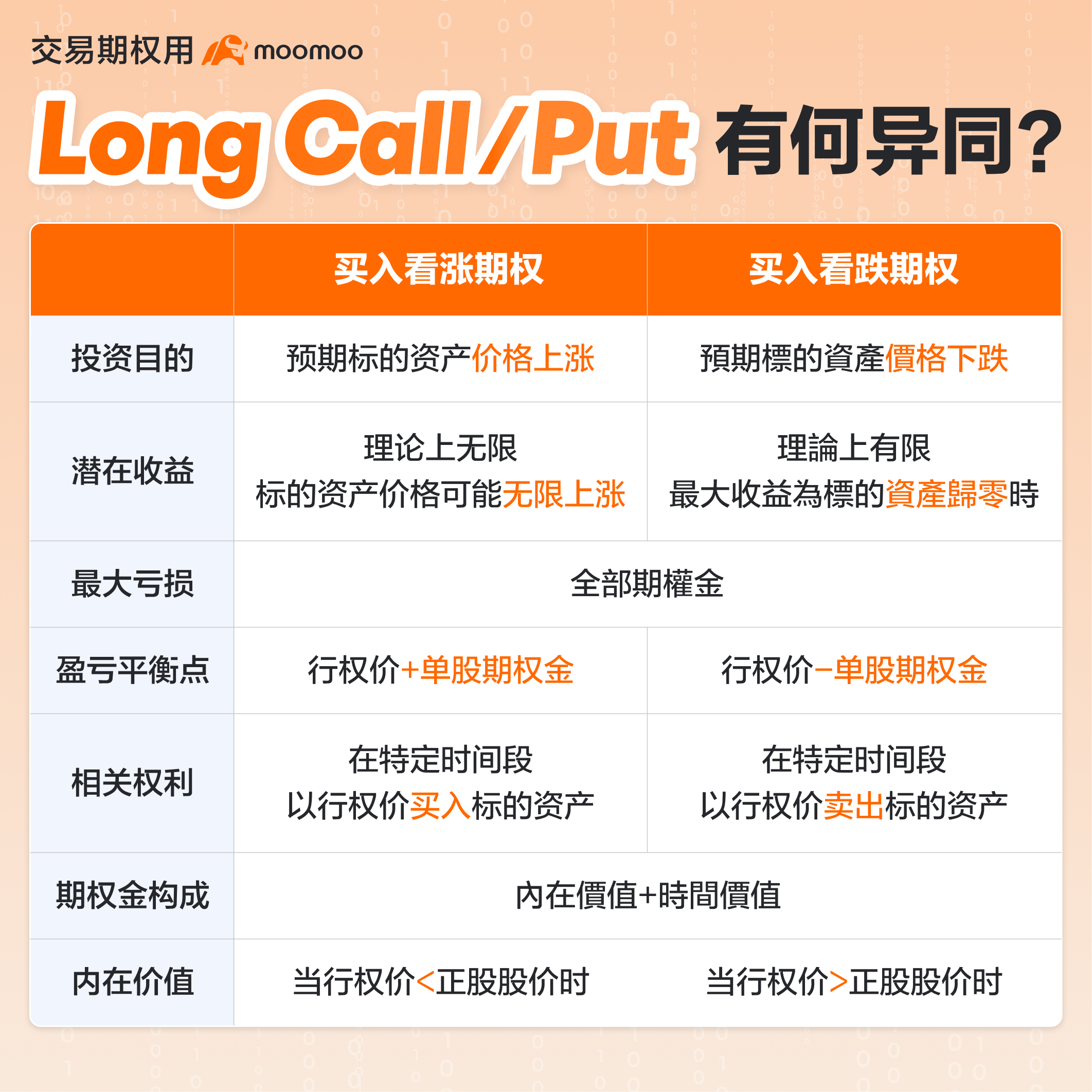 买入看跌期权