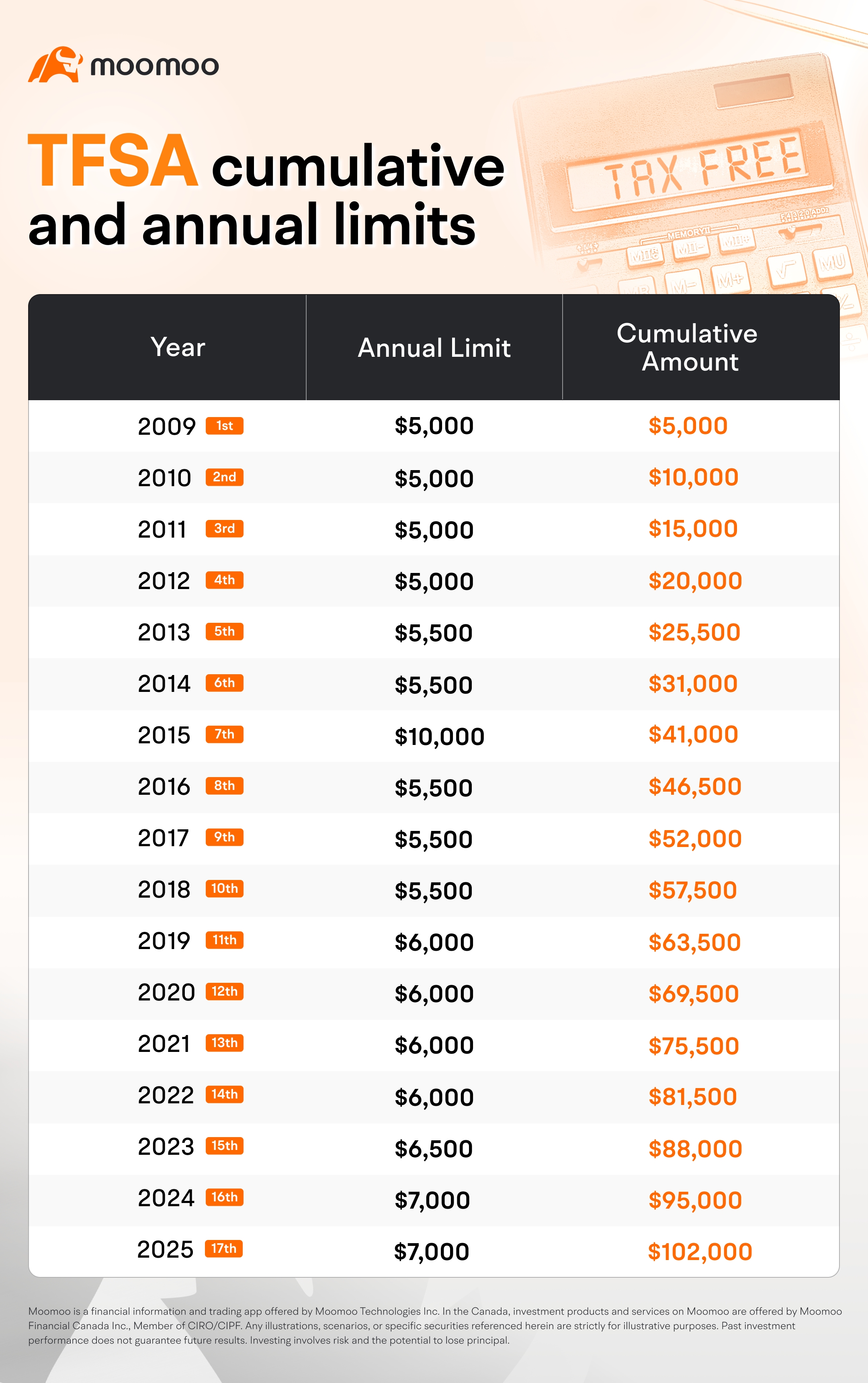 TFSA Contribution Limit 2025 -1