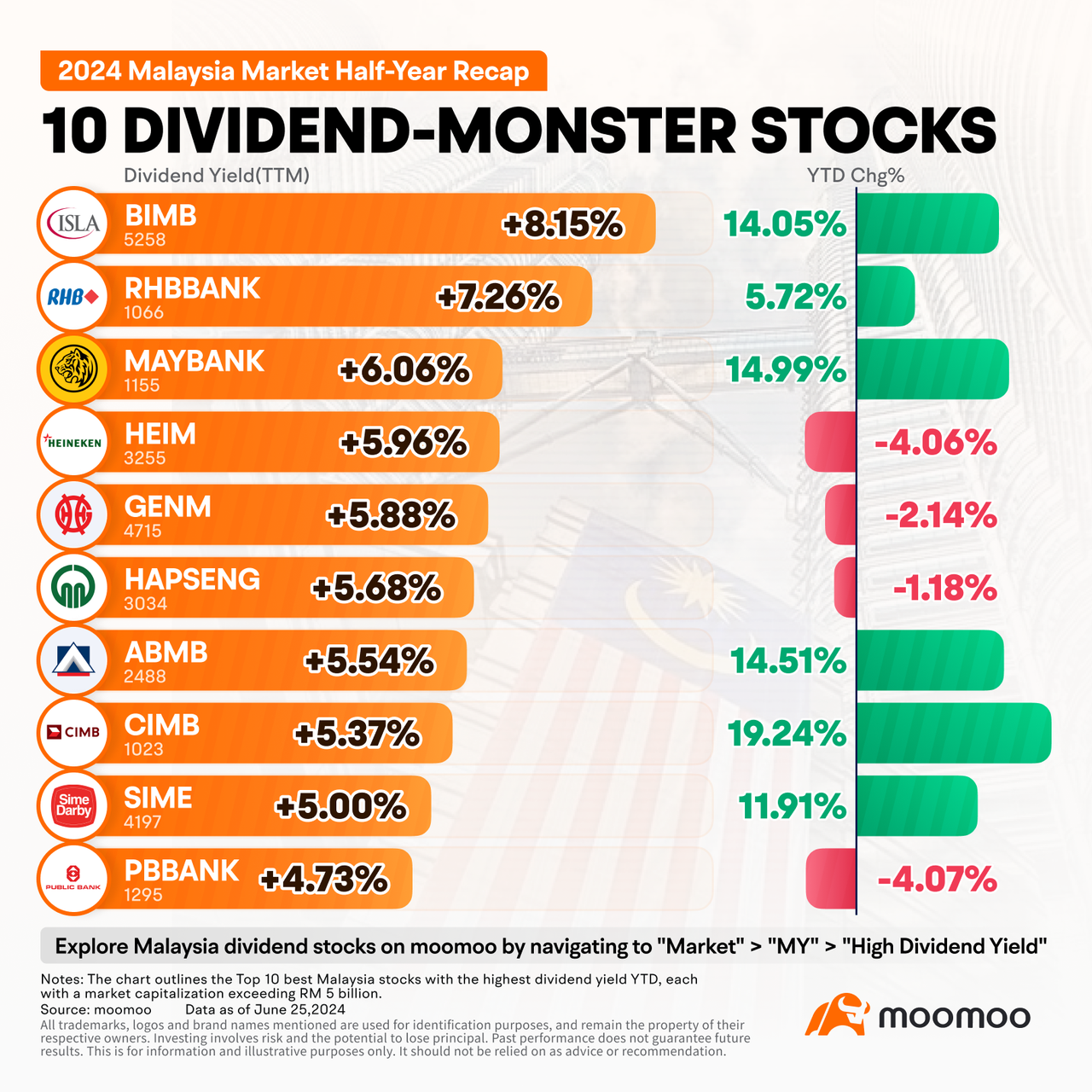 Beginner's Guide To Stock Investment In Malaysia - CompareHero